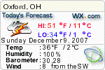 Click for Oxford, Ohio Forecast